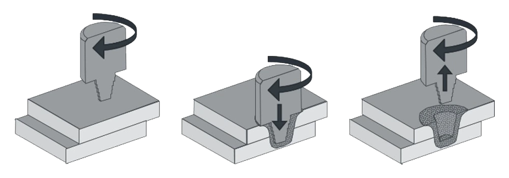 FSSW – Functional Principle